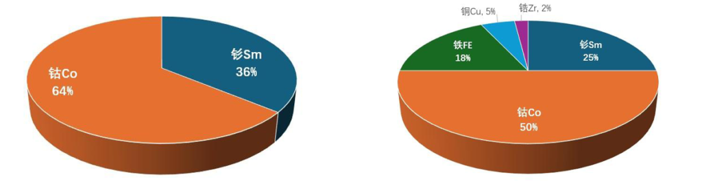 Samarium Cobalt Magnets: The Stable and Reliable Core Power of Modern Motors